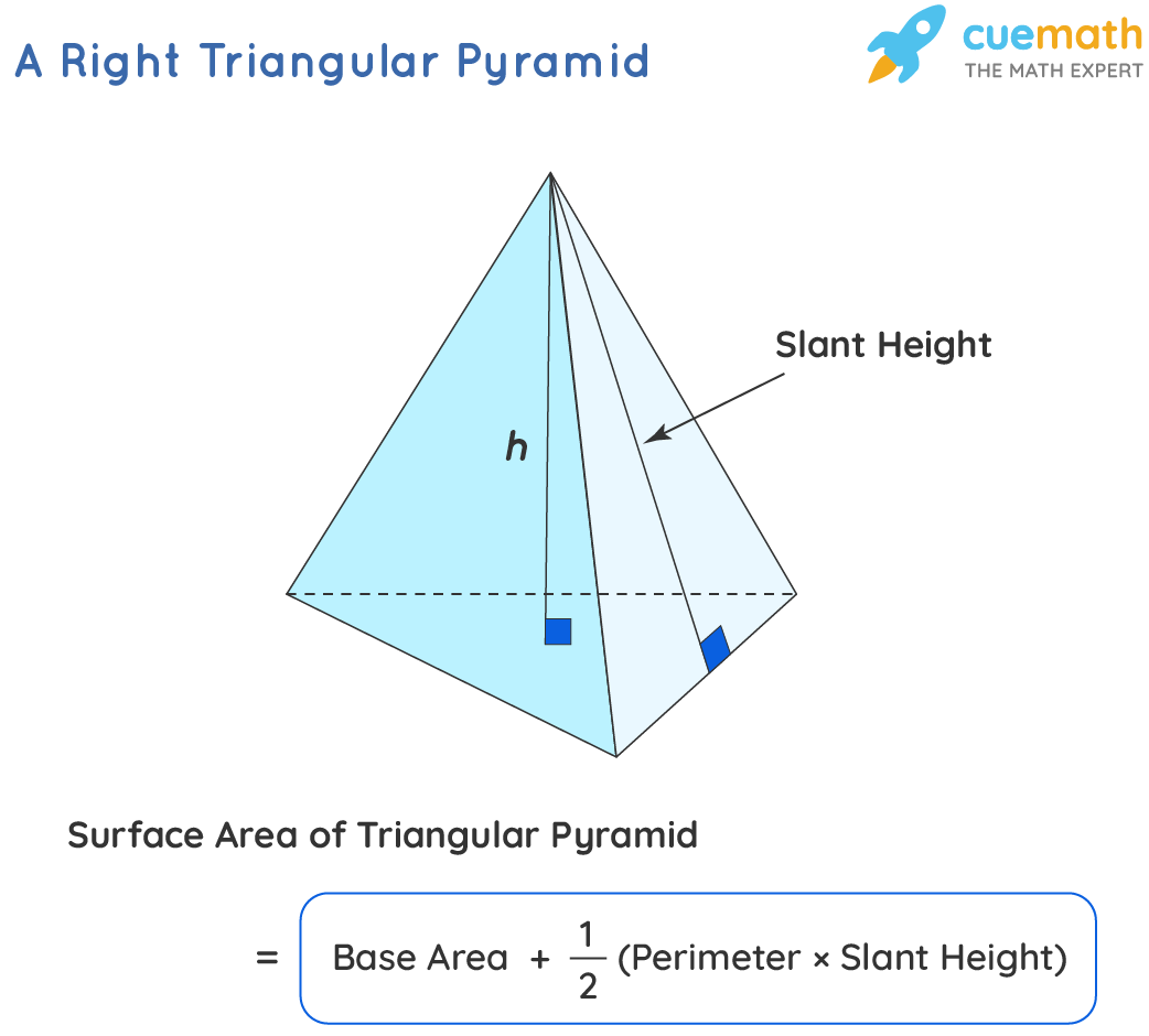 surface area of rectangle based pyramid