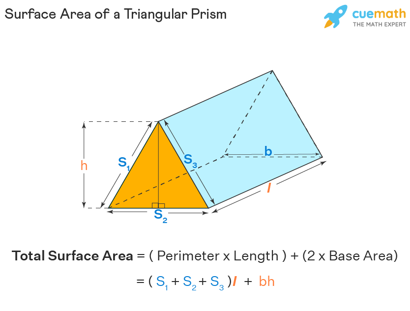 Surface Area Formula Of Triangular Prism