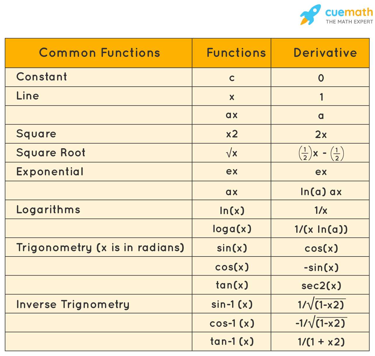 derivative of 3^(x^2)