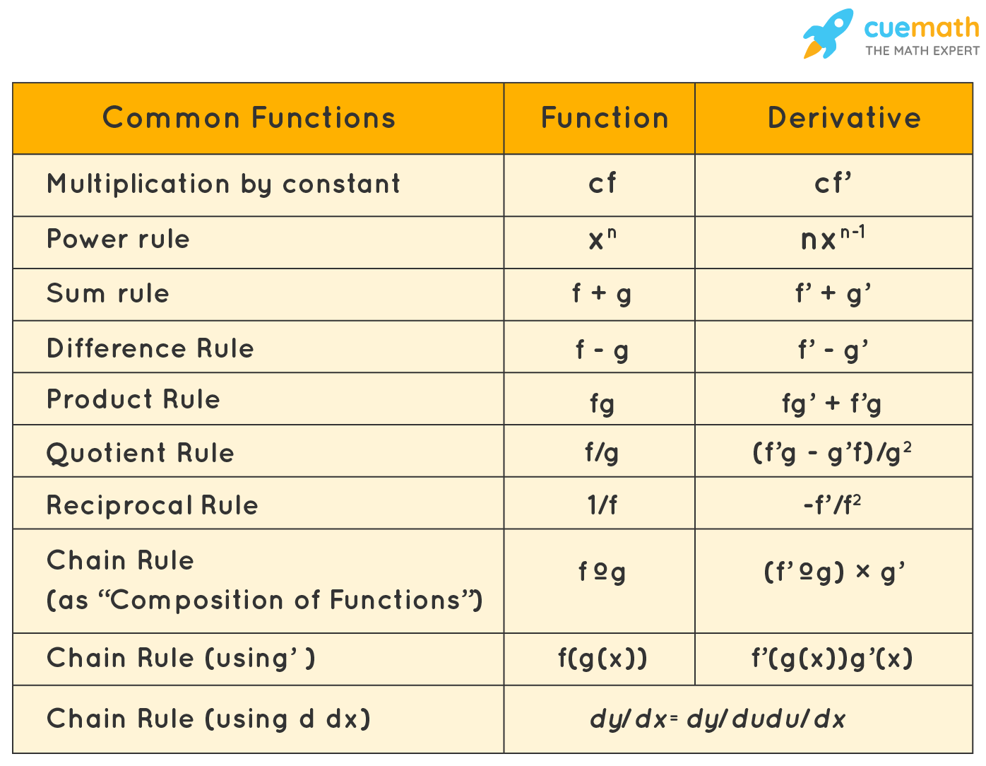 derivative-notation-calculator-management-and-leadership