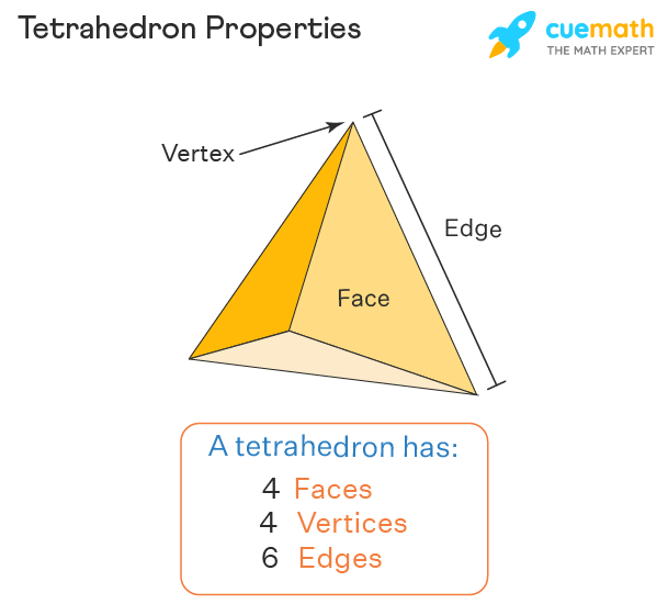 Tetrahedron Meaning Properties Formulas Tetrahedron Shape