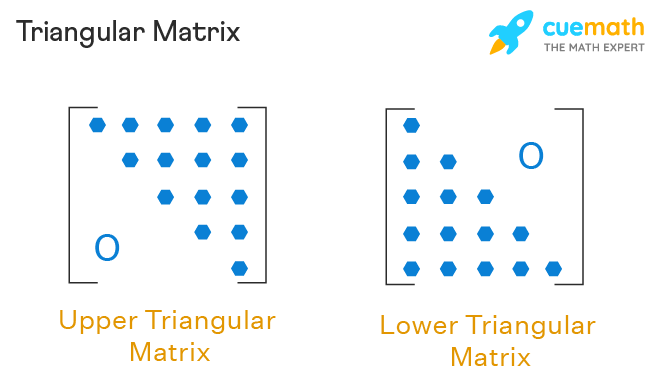 Triangular Matrix Lower And Upper Triangular Matrix Examples Triangular Matrix Lower And Upper Triangular Matrix Examples