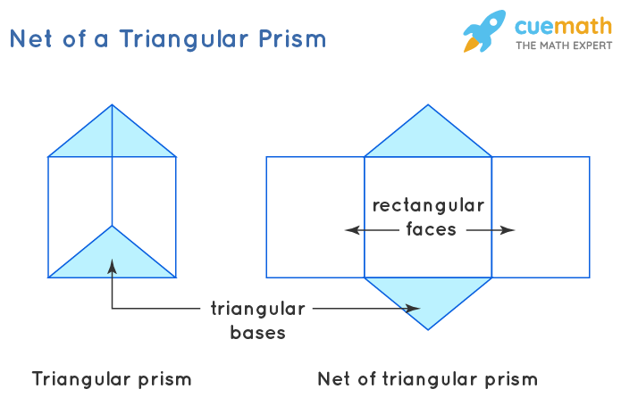Triangular Prism Definition Formulas Volume Surface Area Solved Triangular Prism Definition Formulas Volume Surface Area Solved