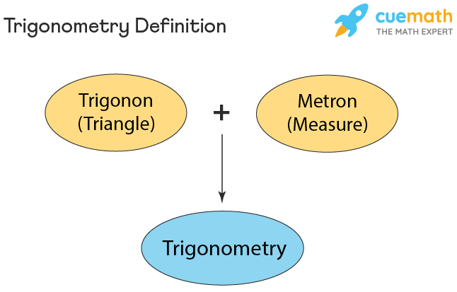 Trigonometry What Is Trigonometry Formulas Table Examples