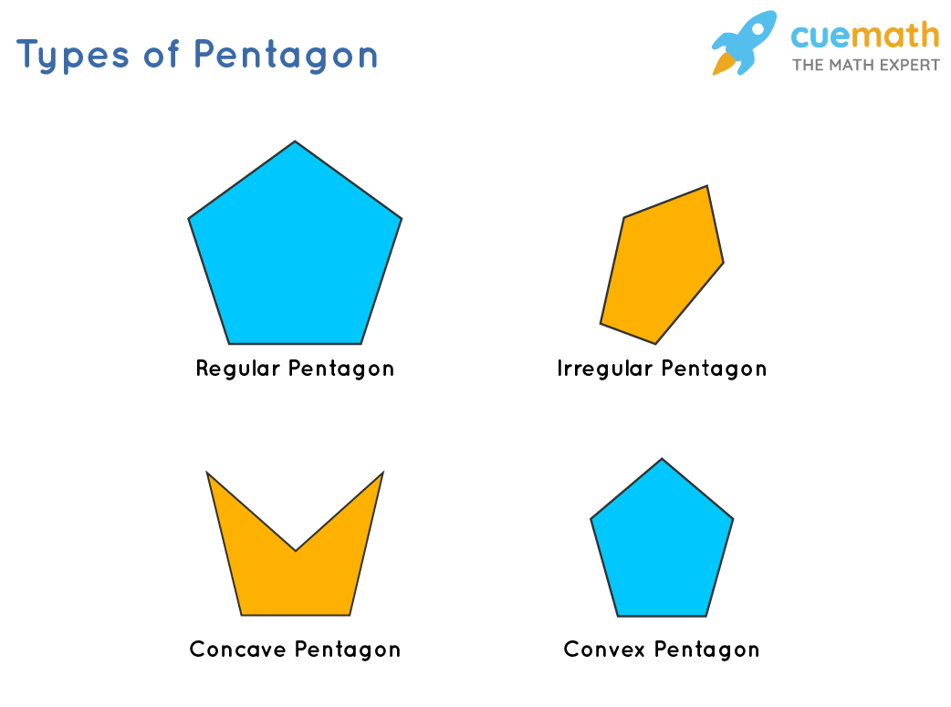 Pentagon Shape Definition Properties Formulas Examples