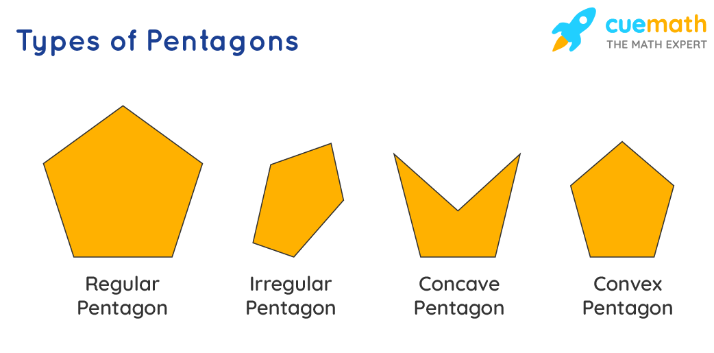 All About Shapes What Is A Pentagon Free Printables For 46 OFF