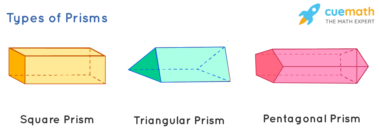 Solid Shapes Definition Types Properties Examples FAQs Solid Shapes Definition Types Properties Examples FAQs