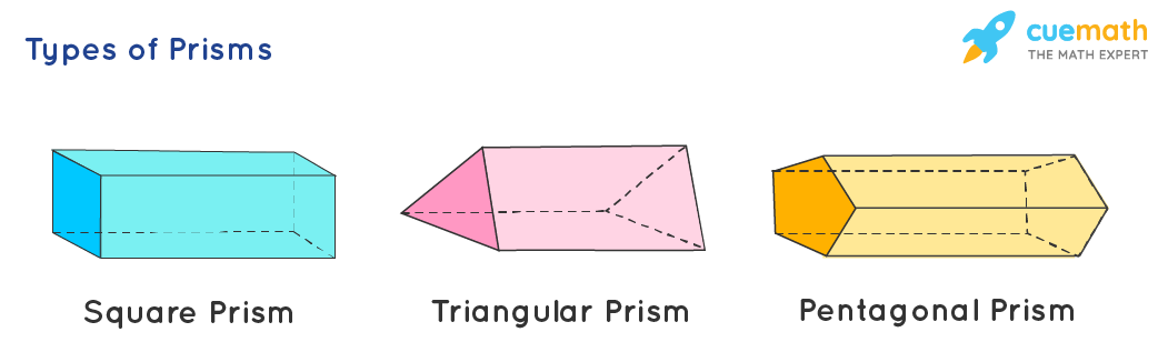 Types Of 3d Shapes