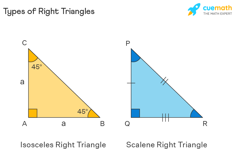 Types of right triangles - Isosceles right triangle and scalene right triangle