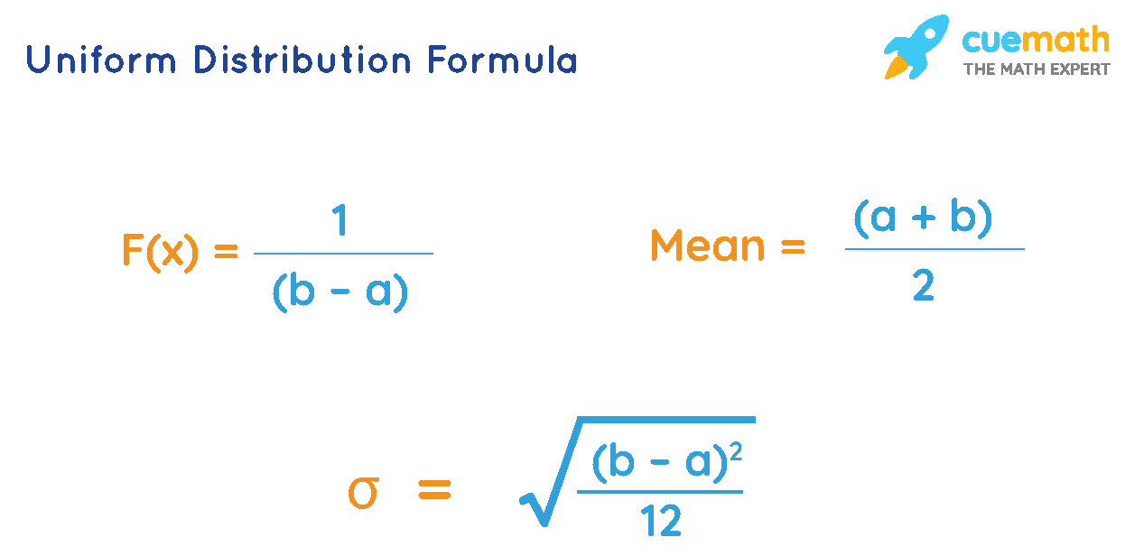 Uniform Distribution Formula Learn The Uniform Distribution Formula