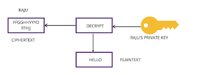 block diagram of cipher text