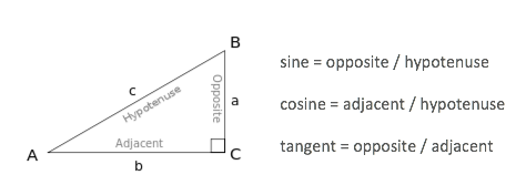 trig ratios