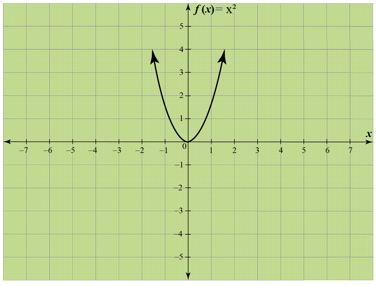 Domain Range Of Functions Graphs Calculator Examples Cuemath