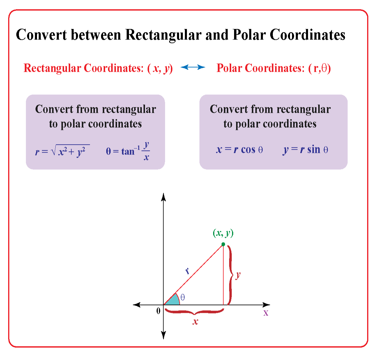 Conversion polar hotsell a rectangular