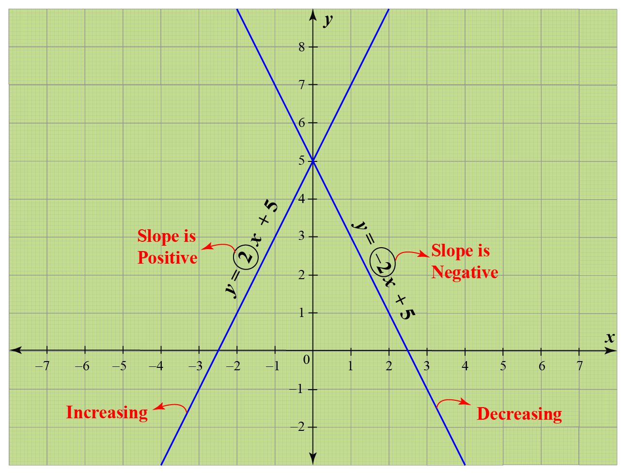 graph definition