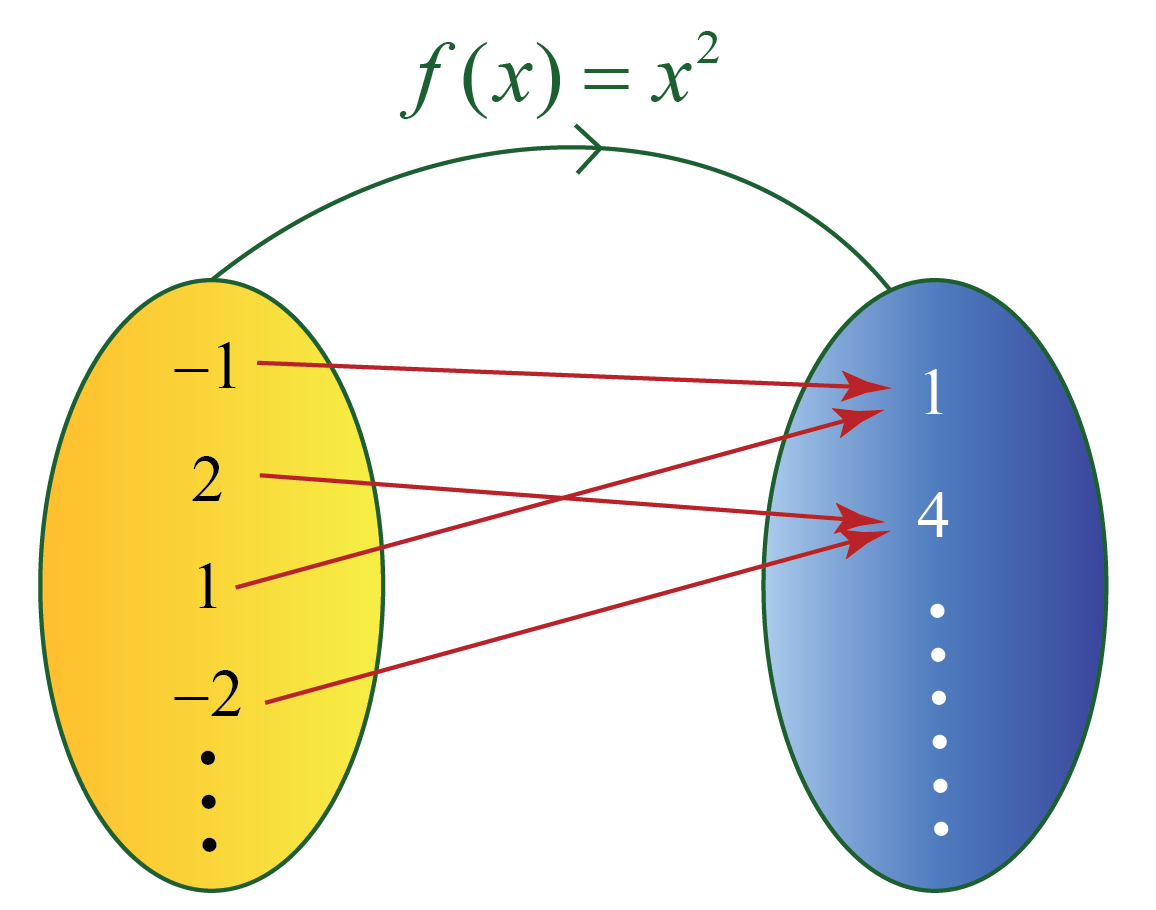Algebra Formulas - Definition & List Of Algebraic Expressions