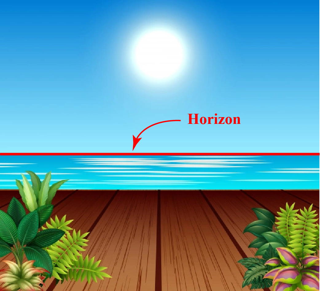 Horizontal Line Definition Examples Cuemath Horizontal Line Definition Examples Cuemath