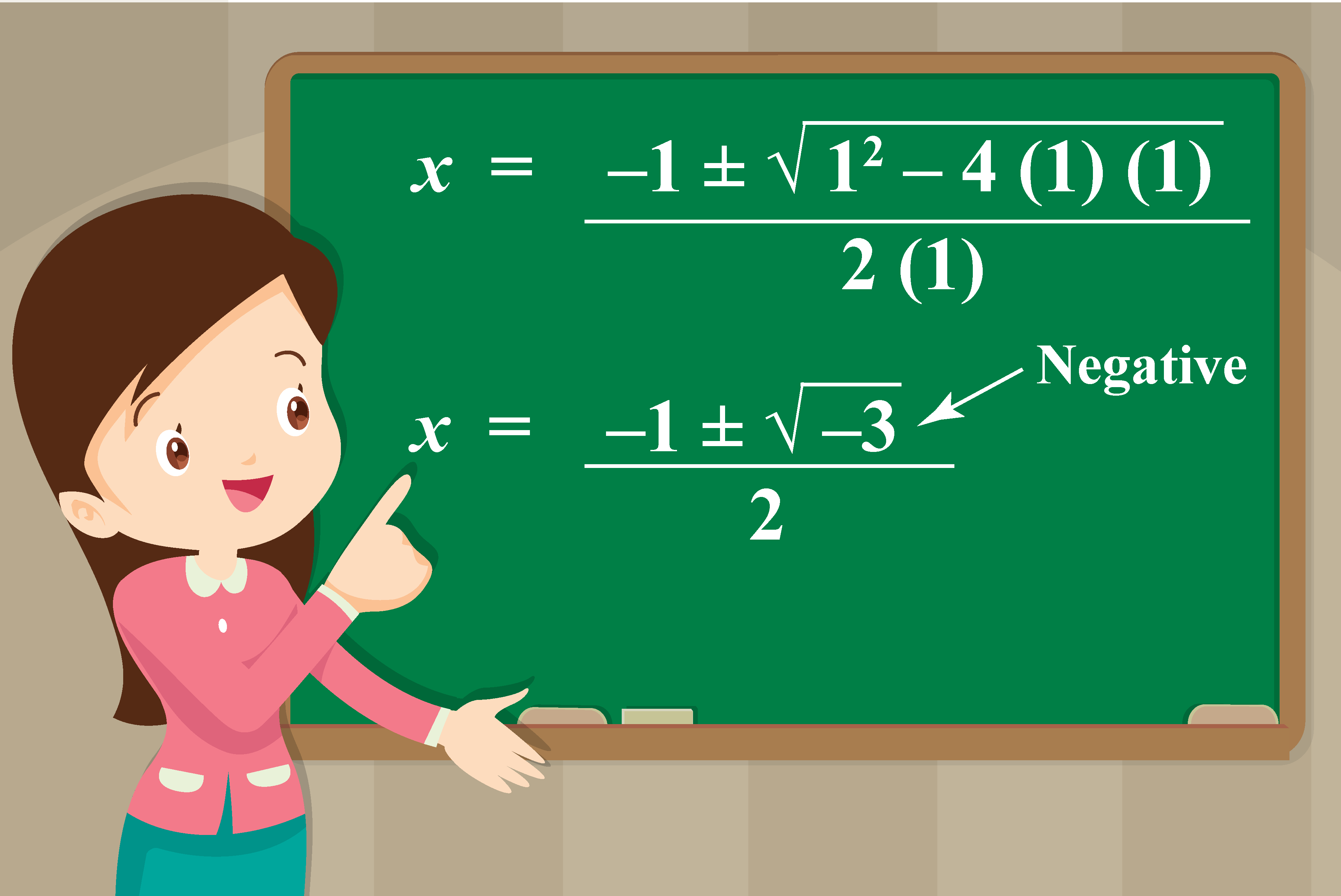 division of complex numbers Algorithm and Steps Solved Examples