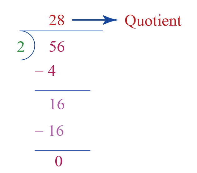 Division Solved Examples Numbers Cuemath how-to-divide-fractions-whole-numbers-and-mixed-numbers-keep-change