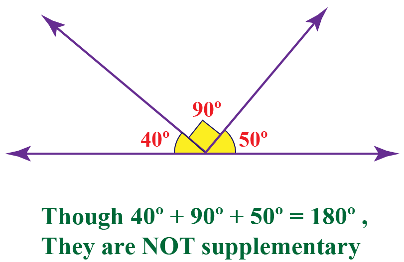 supplementary-angles-definition-facts-examples-cuemath