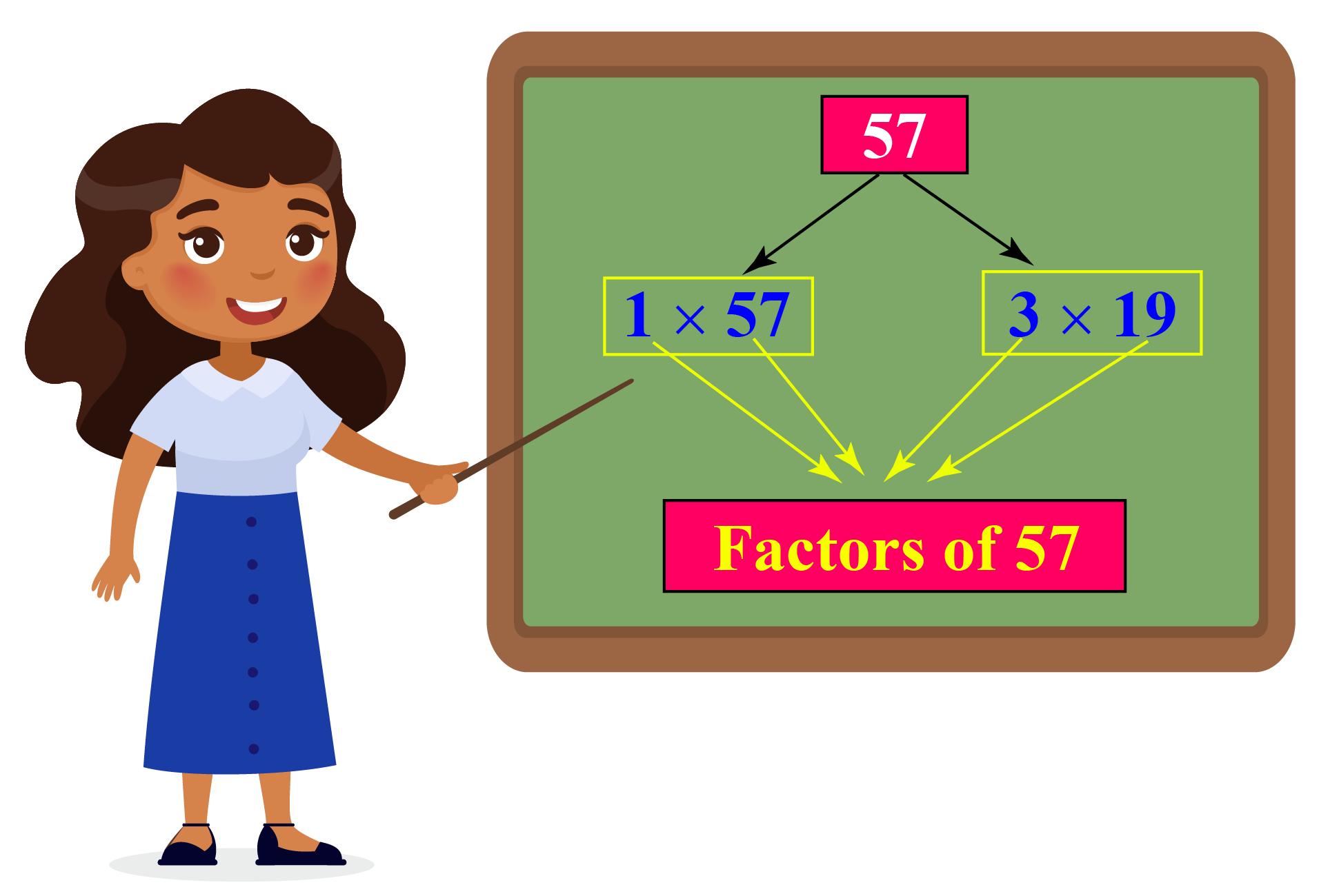 Factors Of 57 Cuemath