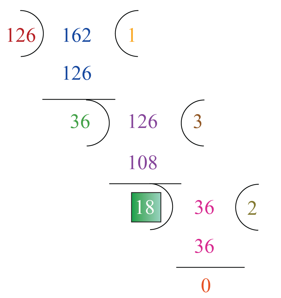 HCF Highest Common Factor, Definition & Examples - Cuemath