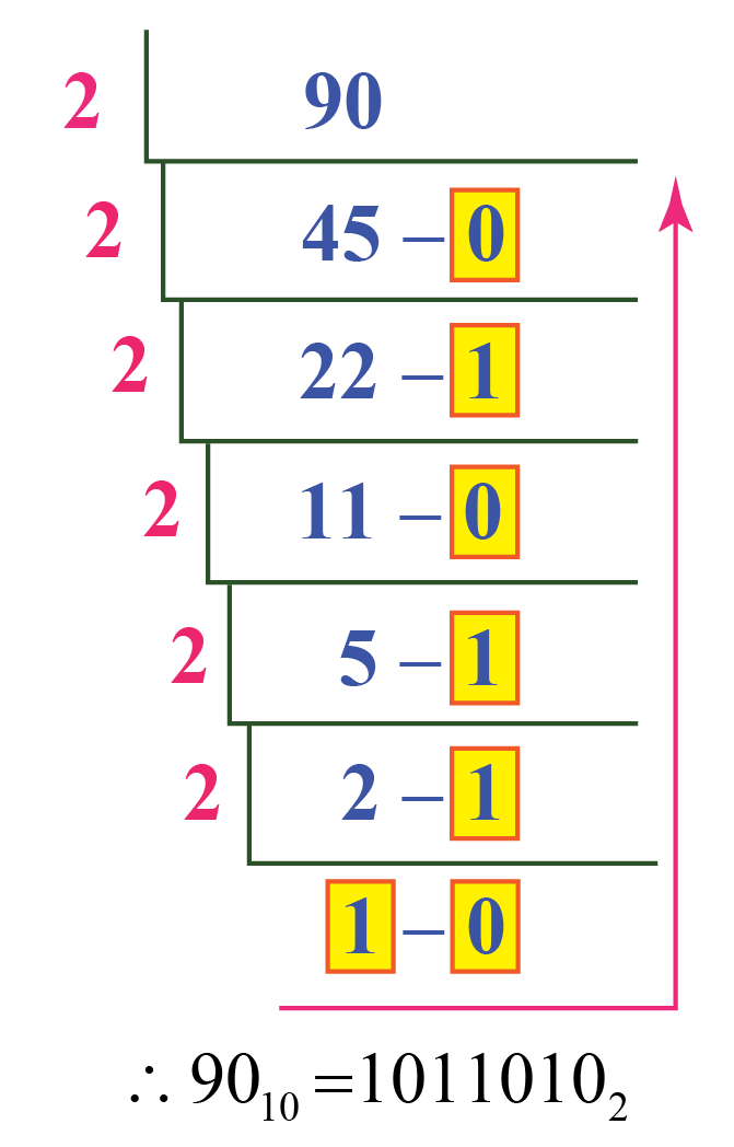 Convert Base 16 In Binary - Cuemath