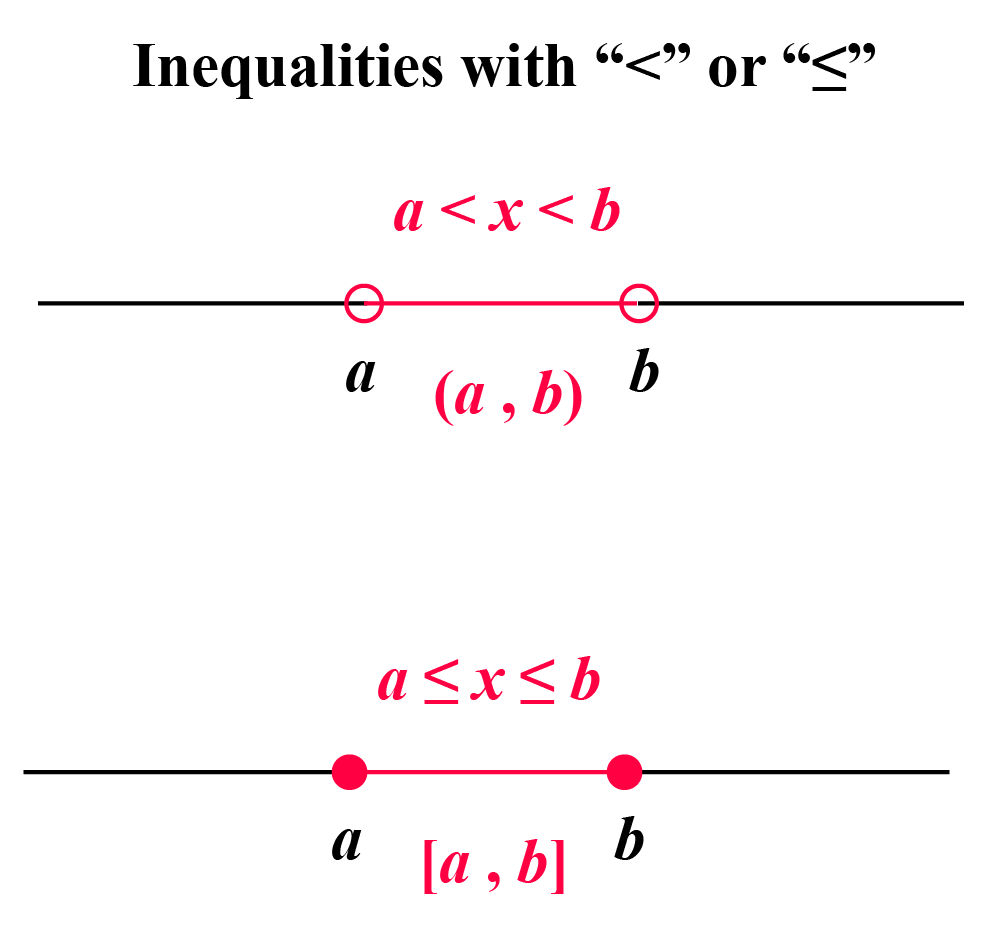 Inequalities Involving Absolute Values Solved Examples Algebra Cuemath