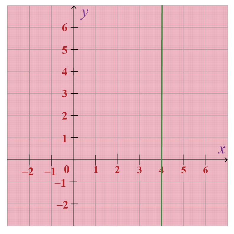Point Slope Form Solved Examples Geometry Cuemath