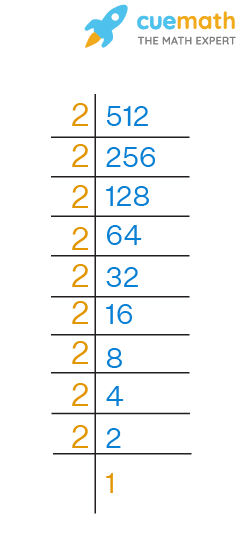 Using prime factorisation, find the cube root of 512