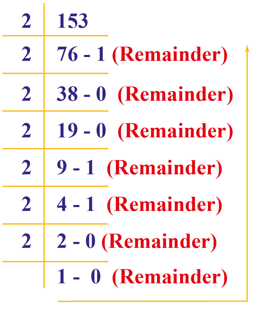 Base in math Cuemath