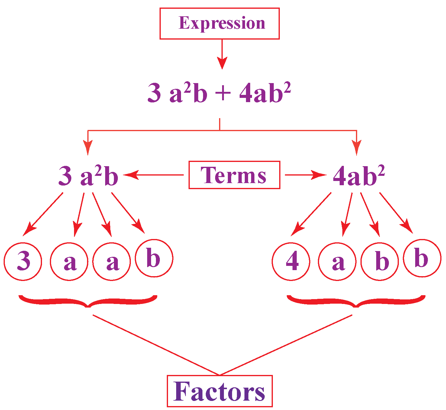 factorization-of-algebraic-expressions-identities-examples-cuemath