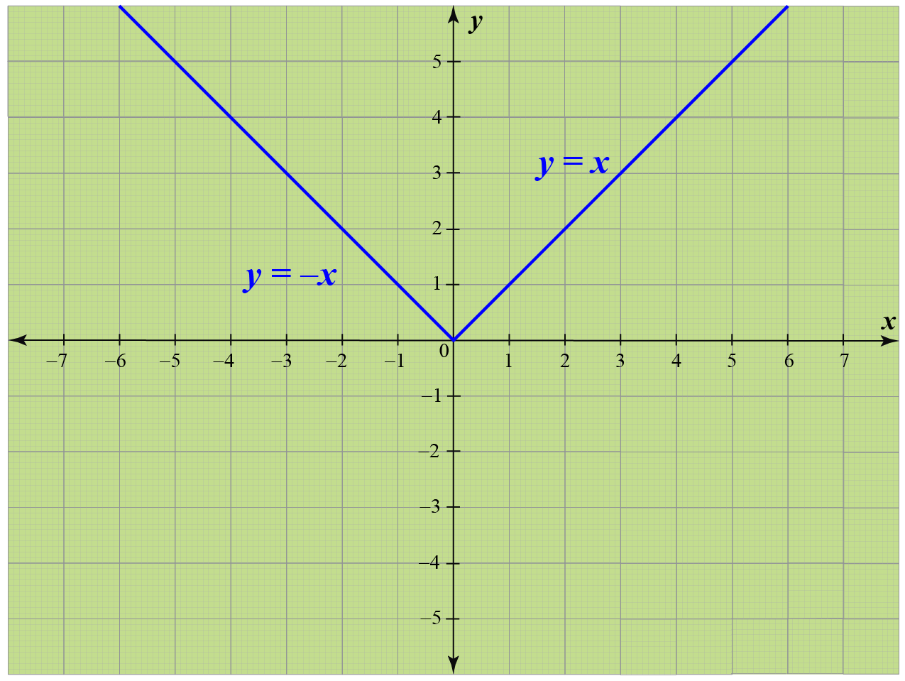 Modulus Function Calculus Graphs Examples Solutions Cuemath