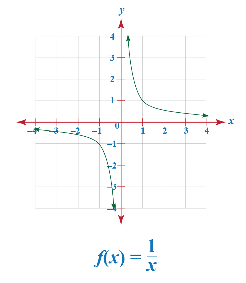 domain graph