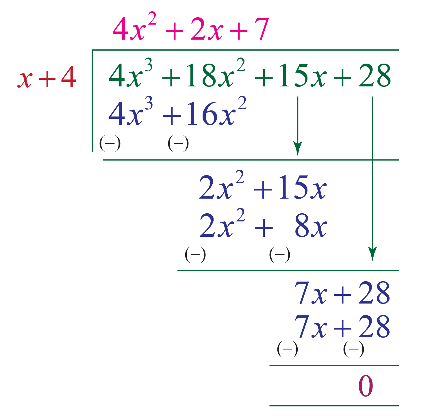 Division Algorithm For Polynomials | Calculator & Solved Examples- Cuemath