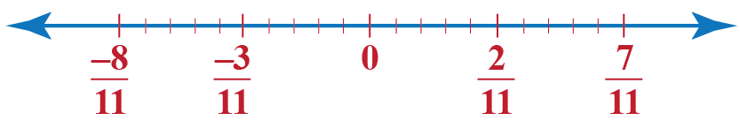 Fractions - Cuemath