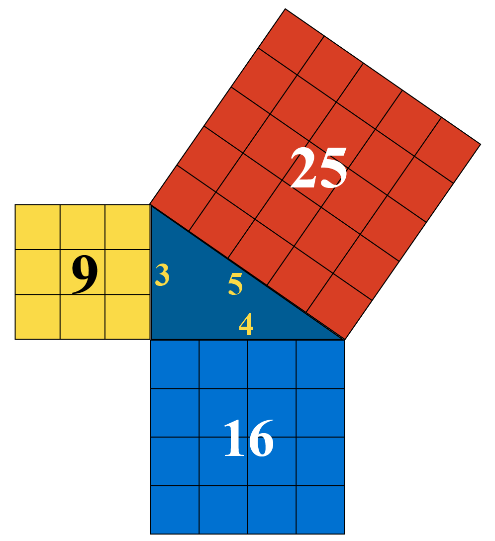 Pythagorean Theorem Triples Chart