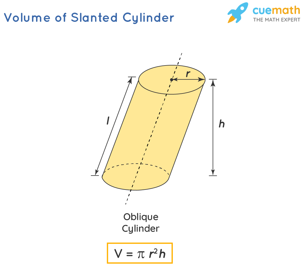 Volume Formula For A Cylinder Volume Of A Cylinder GCSE Maths Volume Formula For A Cylinder Volume Of A Cylinder GCSE Maths