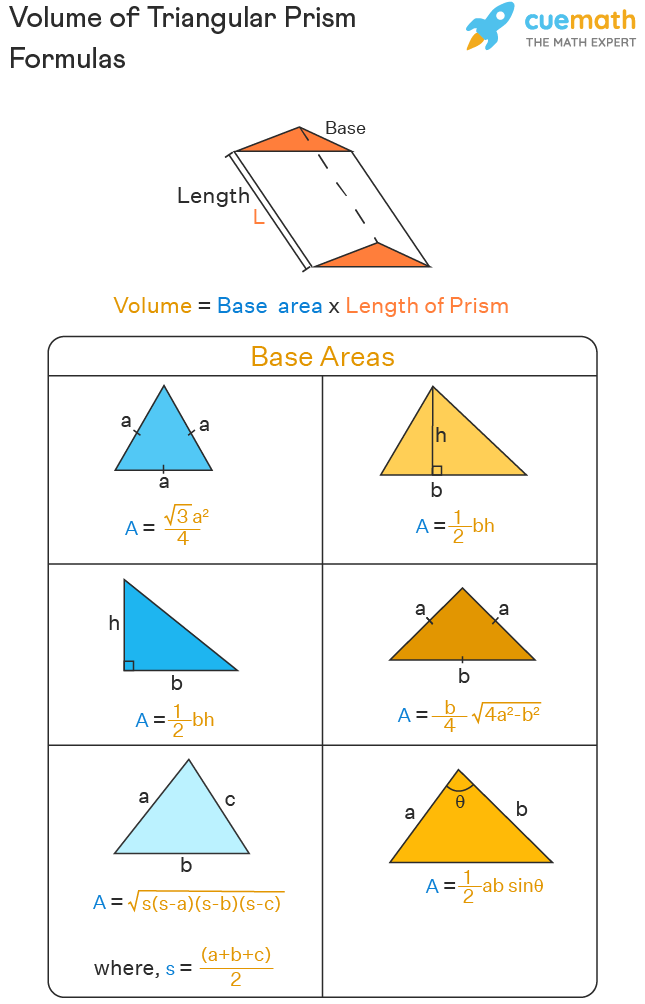 formula of volume of triangular prism