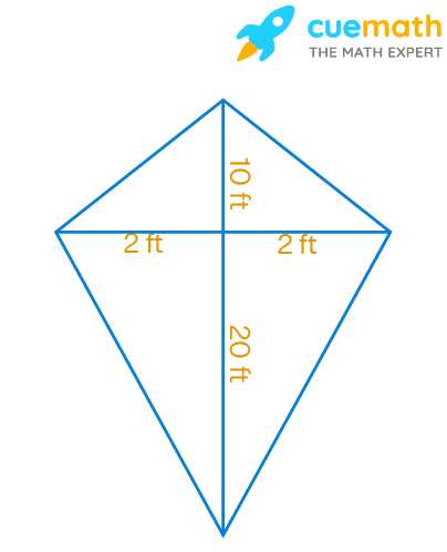 What is the area of the kite in the figure below