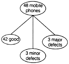 What is the probability that it is acceptable to Varnika if a lot consists of 48 mobile phones of which 42 are good, 3 have only minor defects and 3 have major defects. Varnika will buy a phone if it is good but the trader will only buy a mobile if it has no major defect. One phone is selected at random from the lot