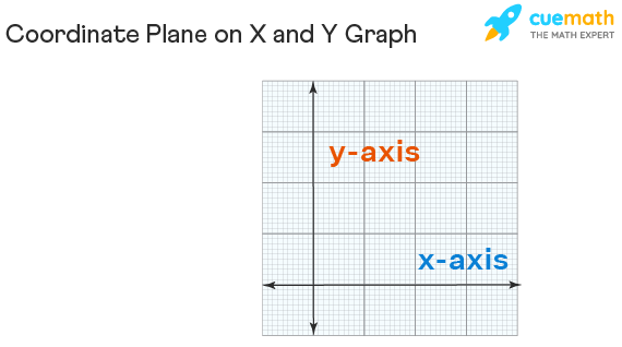 X and Y Graph - Definition, Differences, Equation on X and Y Graph ...