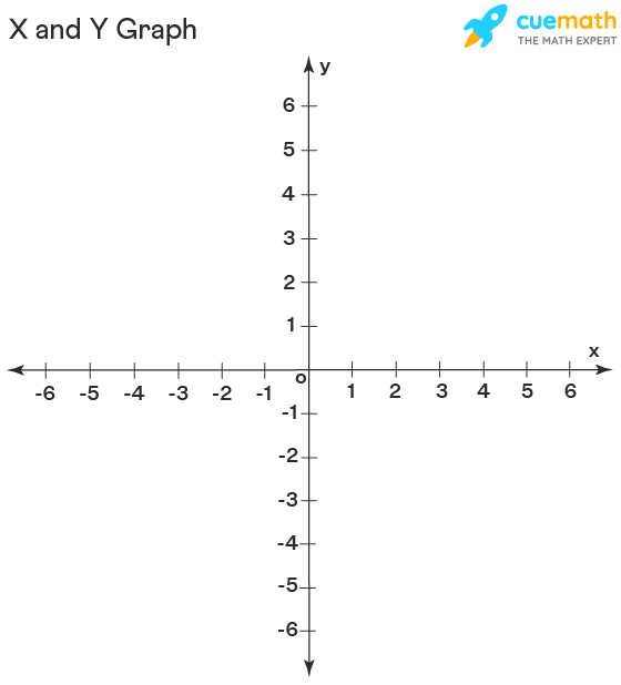 X and Y axis