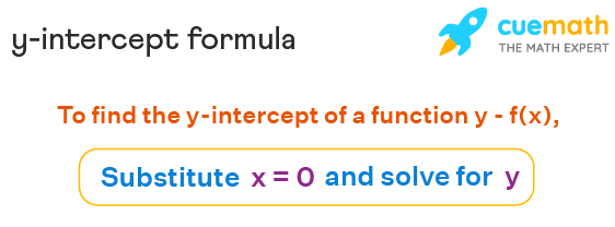 Y Intercept - Meaning, Examples | Y Intercept Formula